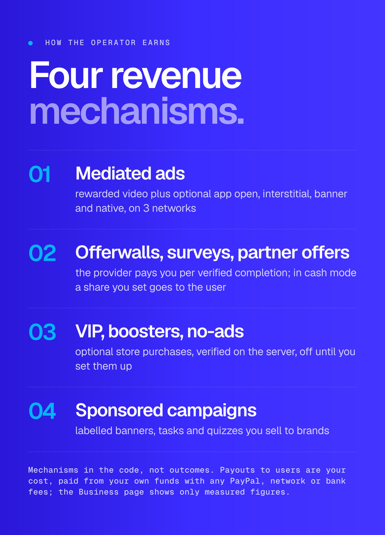 Four revenue mechanisms in the code: mediated ads on three networks, offerwalls, surveys and partner offers, optional VIP, boosters and remove-ads, and sponsored campaigns; payouts to users are the operator's cost