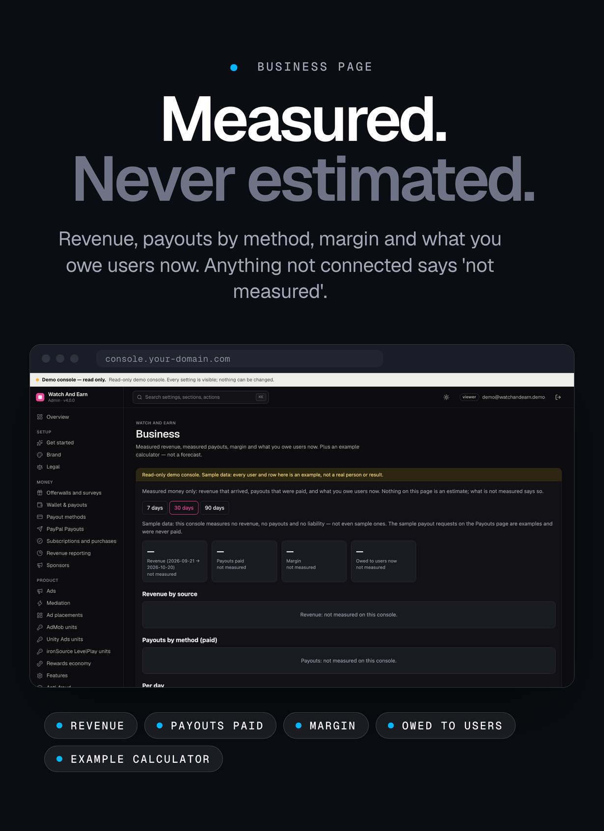 The console's Business page on sample data: revenue, payouts, margin and money owed to users all say not measured